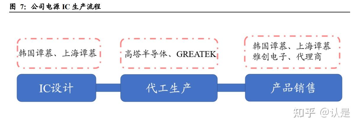 雅创电子:公司经营一切正常