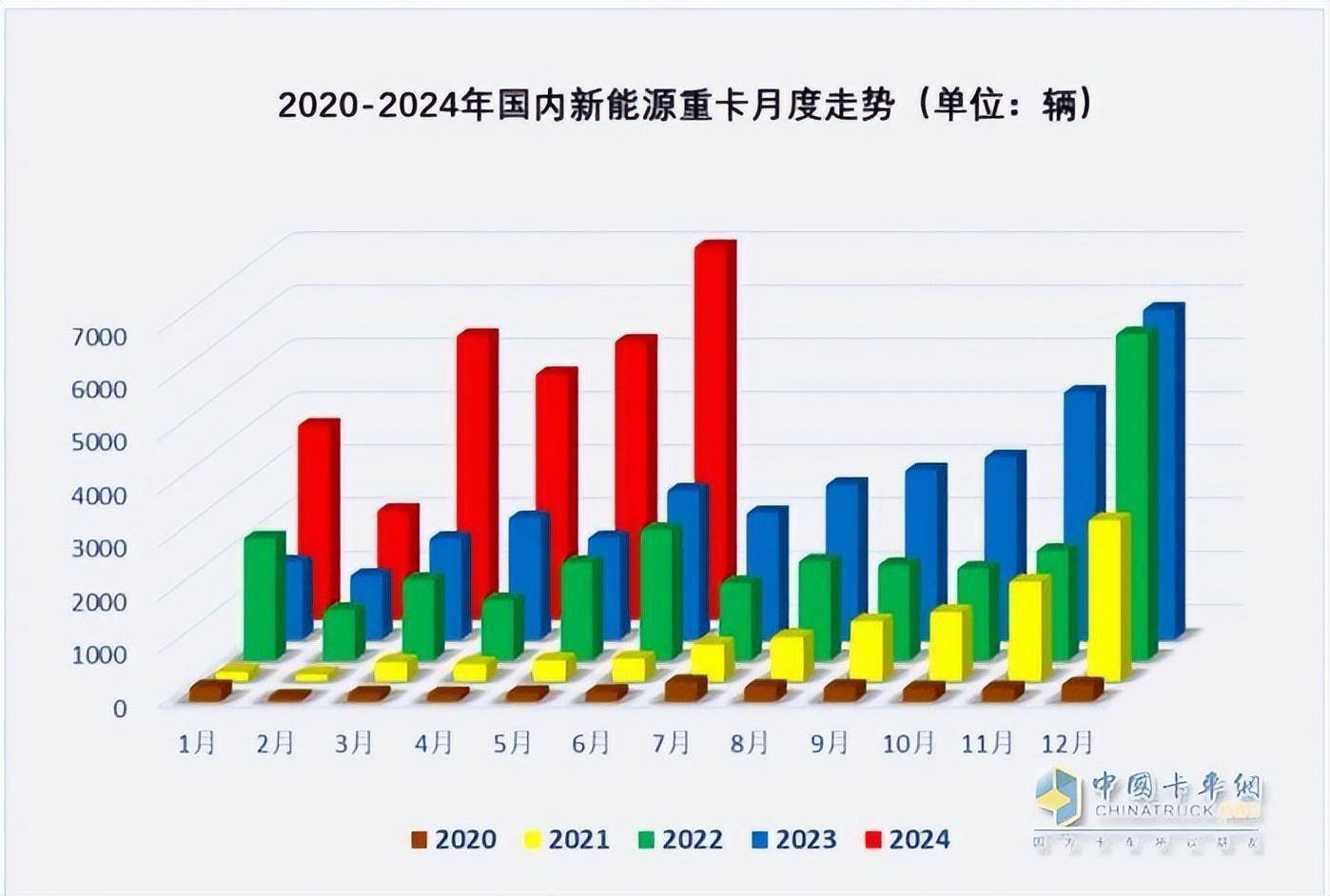 突破7000亿元!再创新高