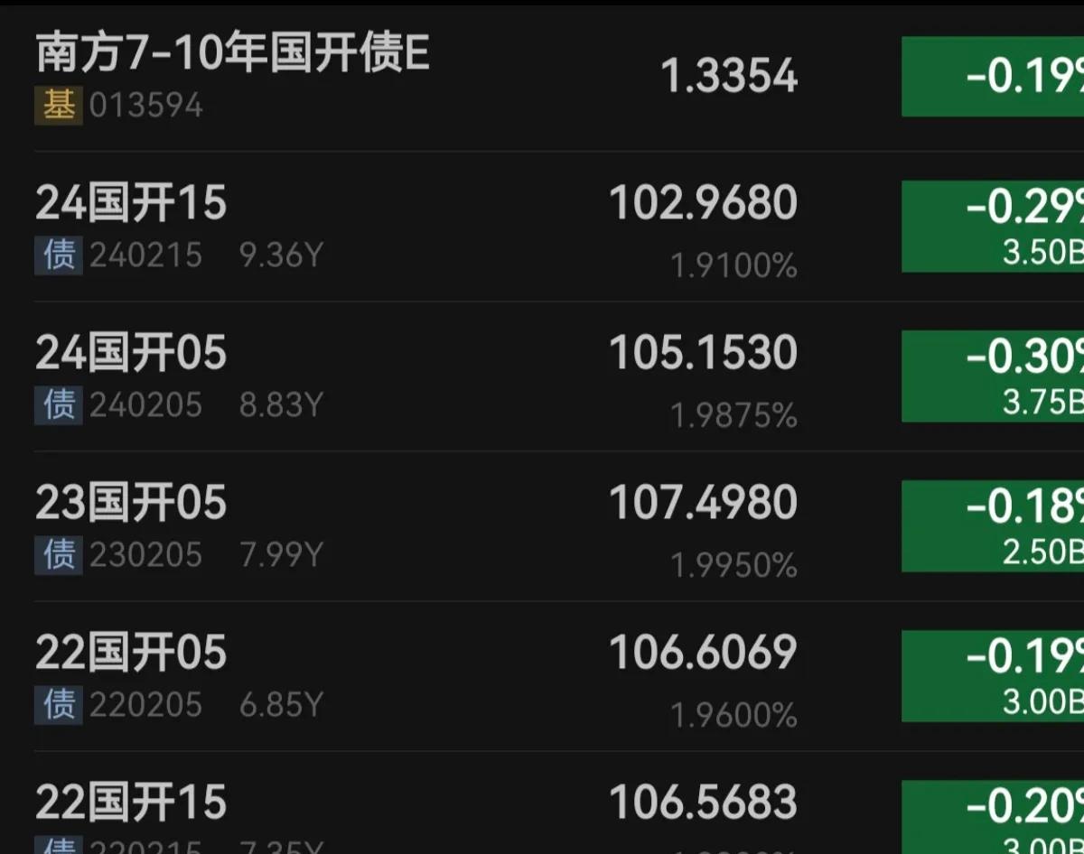 券商公司债“科创化”热:最高认购倍数超七倍 ‘债投+跟投’套餐出现
