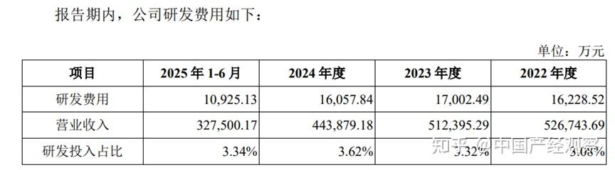 振石股份沪主板IPO上会：光环背后暗藏隐忧