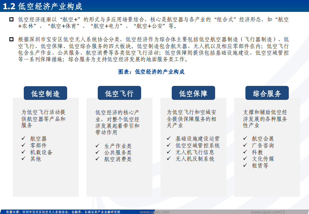 低空经济规模化“首站”落地物流行业是大势所趋