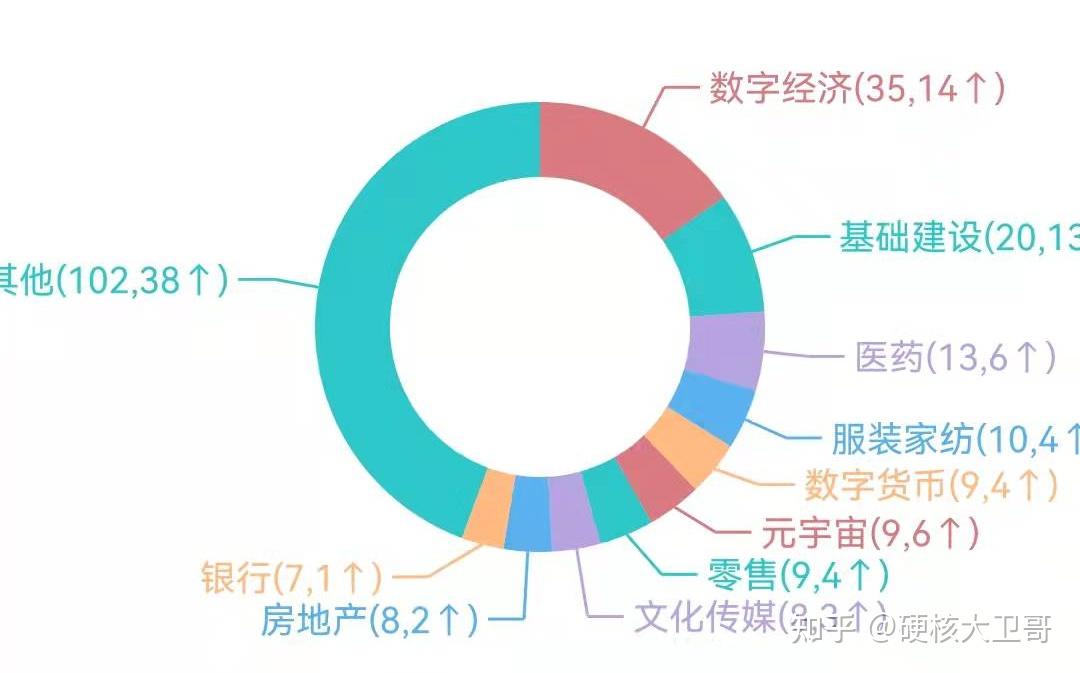 段红涛辞任工行副行长；农业银行上半年净利润、营收“双增” | 金融早参