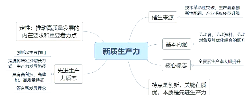 让创新生长 做AI的生态共建者