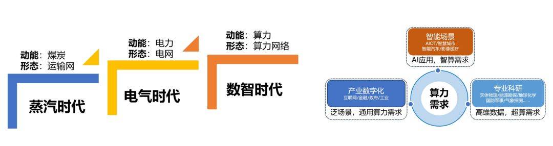 全国数据中心行业首单绿色持有型不动产ABS产品落地