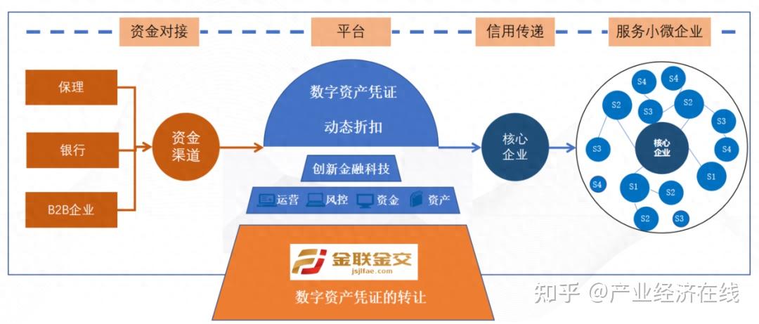 打造全国首个商厨数字化平台，卡奥斯助力博兴烹出高质量发展盛宴