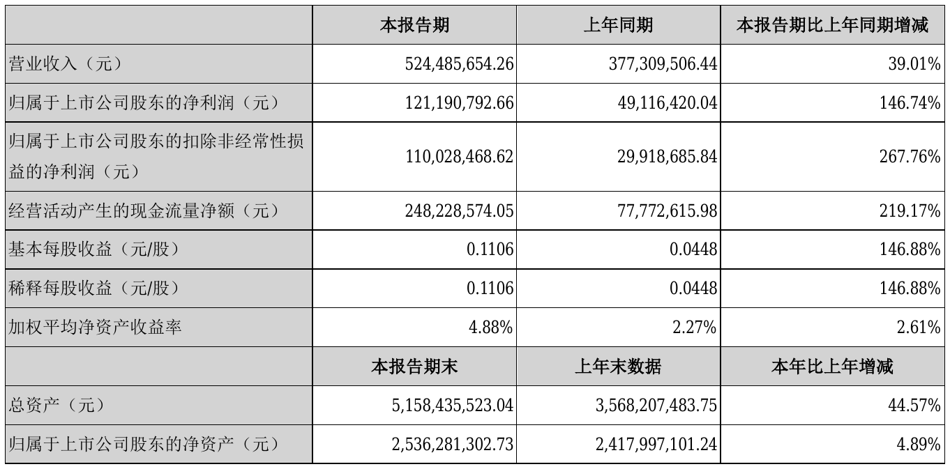 国城矿业拟提前赎回“国城转债” 停止交易日为12月9日