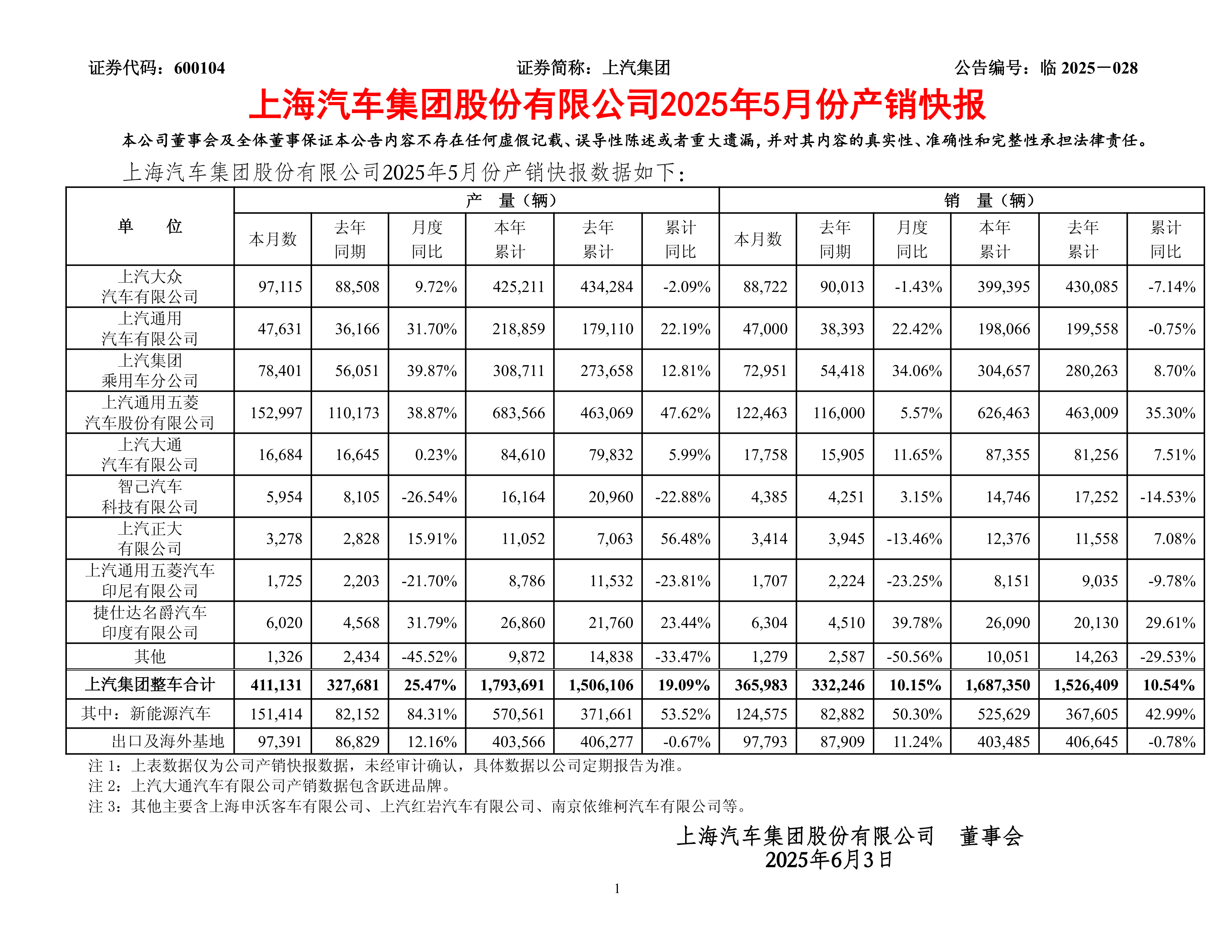 浦发银行:关于2025年第一期二级资本债券发行完毕的公告