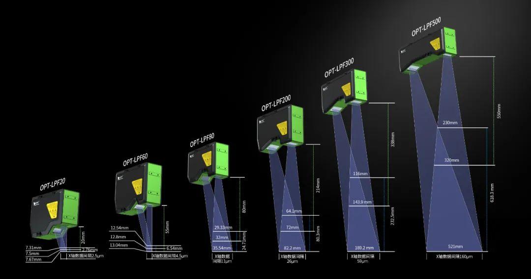 奥普特获得实用新型专利授权：“一种视觉检测光源及缺陷检测装置”