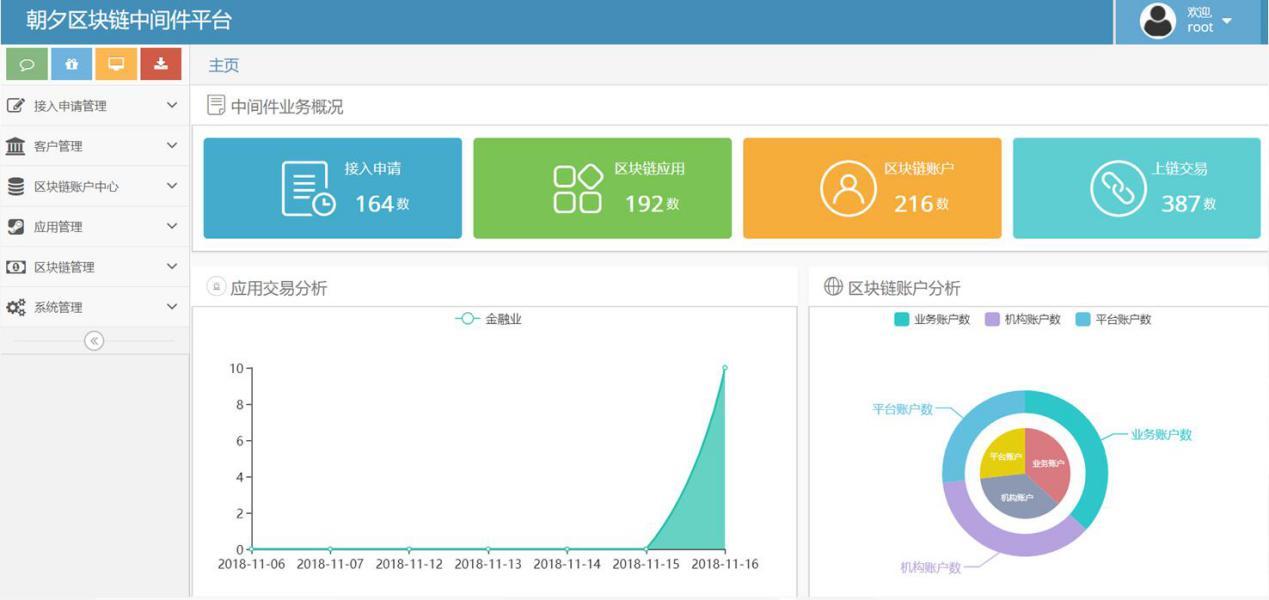 数据资产ABS开启融资新范式