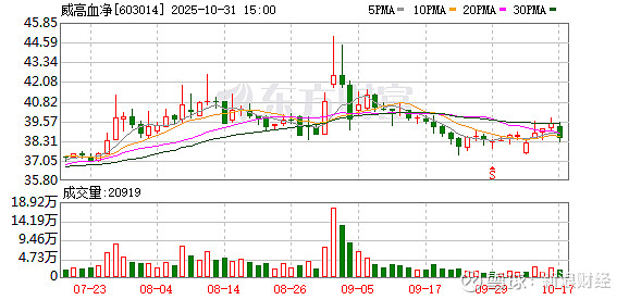 威高血净(603014.SH)：拟对威高泰尔茂增资0.725亿元