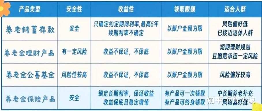 财政部:储蓄国债(电子式)纳入个人养老金产品范围