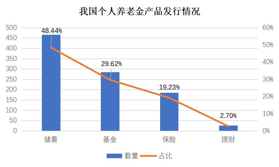 财政部:储蓄国债(电子式)纳入个人养老金产品范围