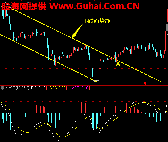 姜诚135亿完整持仓披露：投资决策基于称重，而不是趋势，股价越低买得越多