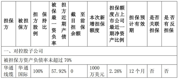 阿塞拜疆外汇储备超815亿美元