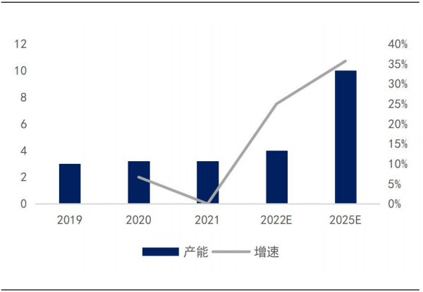 黑猫股份：锂电级导电炭黑已开始市场销售