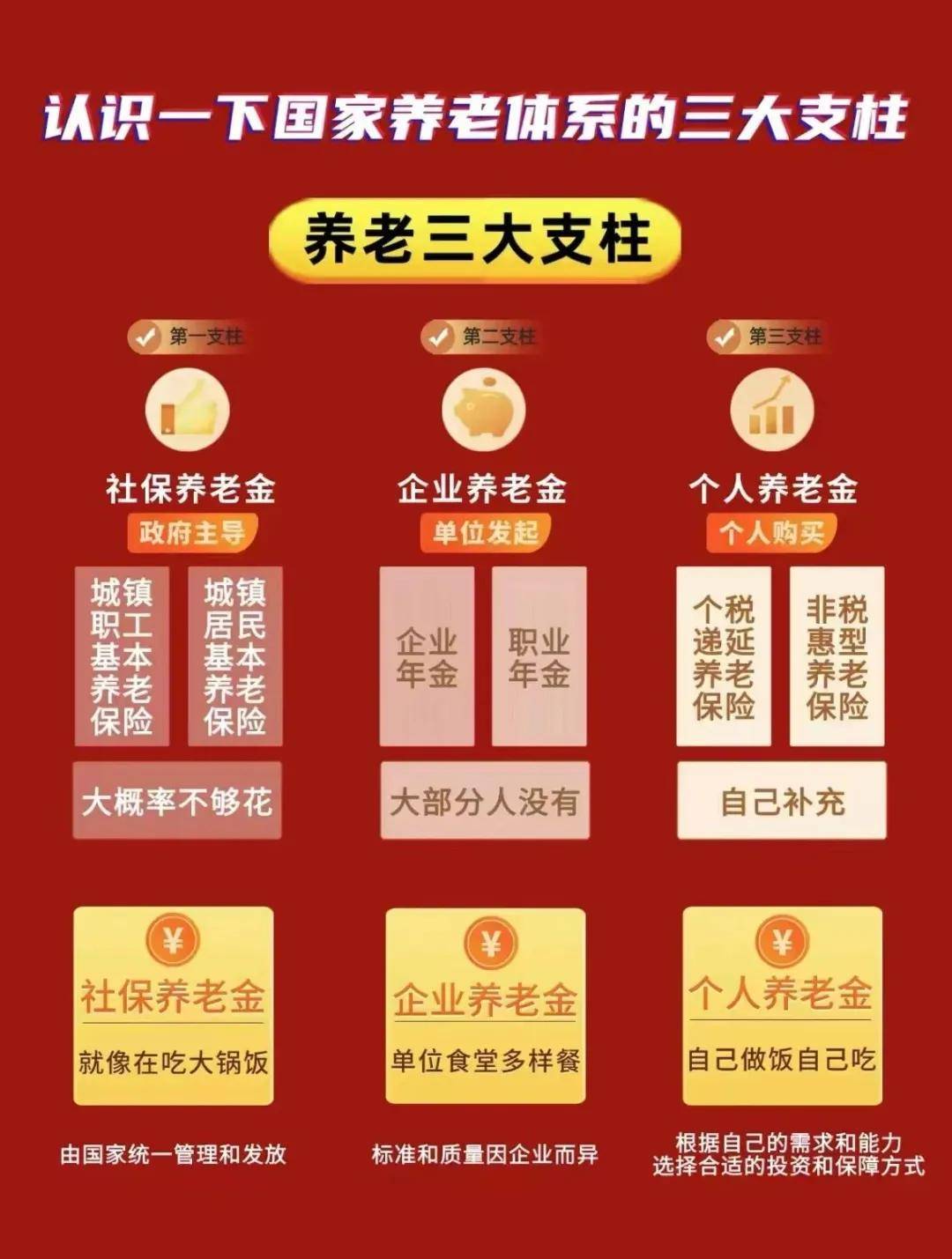 储蓄国债（电子式）将纳入个人养老金产品范围