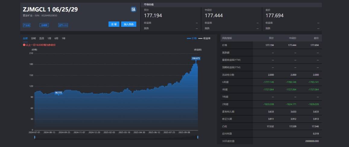 离岸观澜｜中国主权债券闪耀卢森堡 离岸债市场开启多元发展新篇章