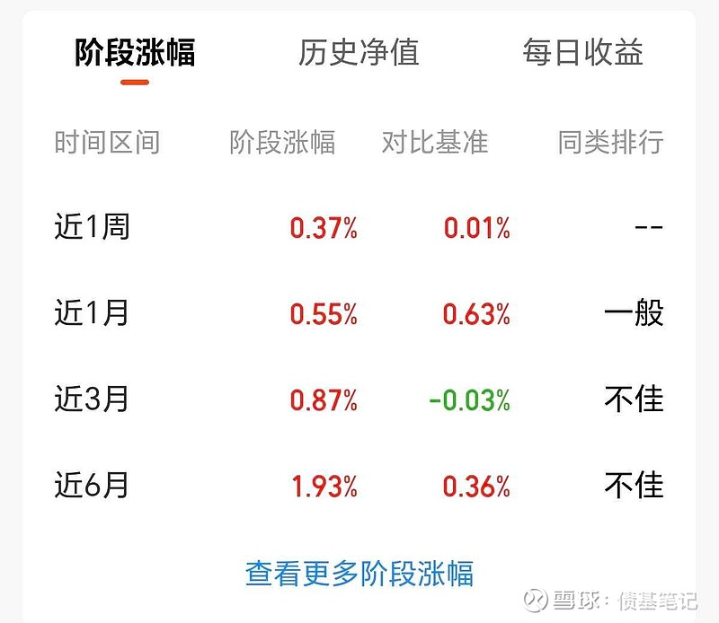 债市低波震荡或可进场捡筹码，美联储降息预期重挫导致全球大跌 | 债市日报11.21