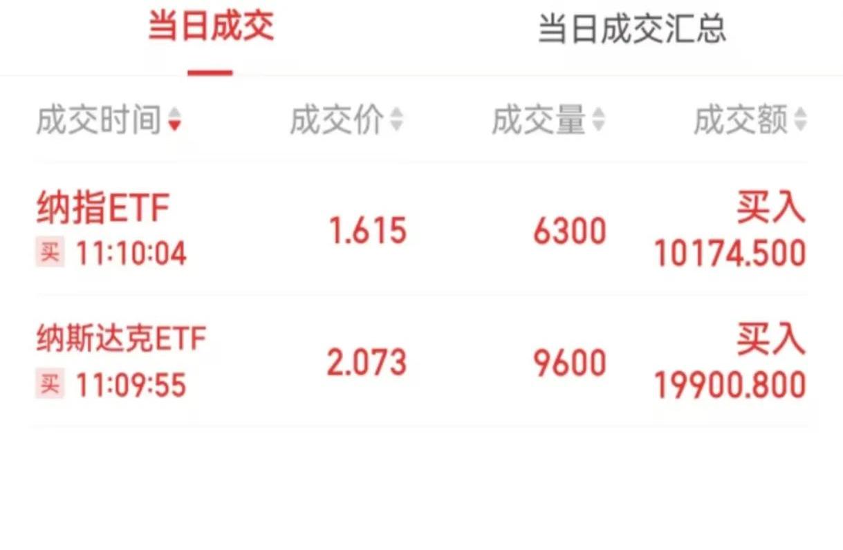 注意!最后一天,不及时操作或亏损