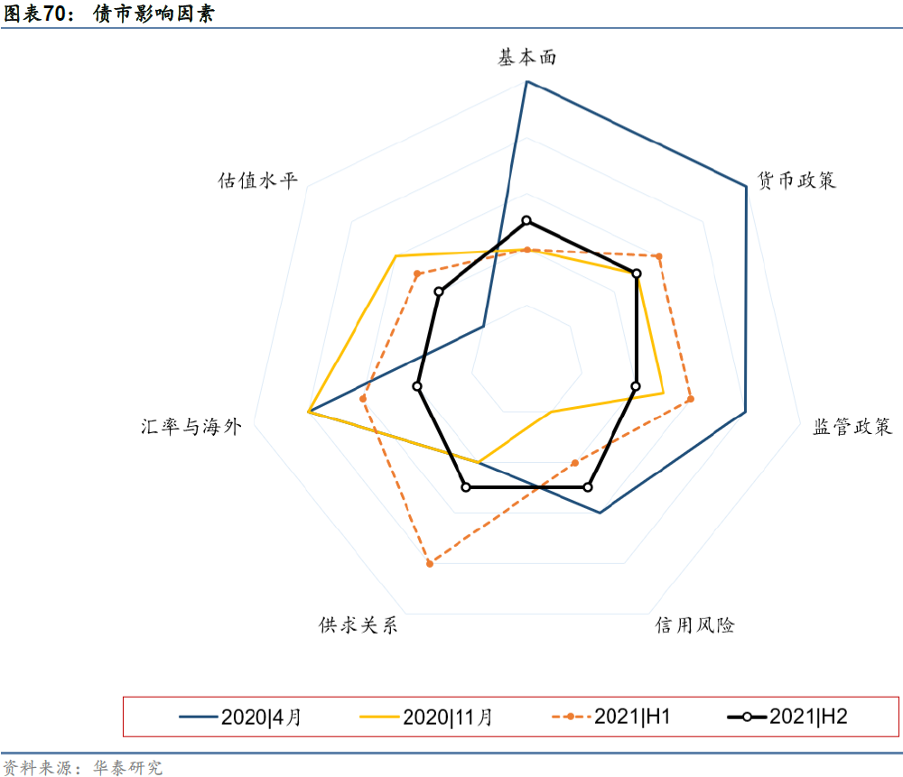 量化+主动择券!可转债投资“双轮驱动”