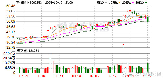 三元生物:截至11月20日在册股东共16330户
