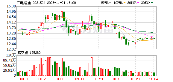 中欣氟材：截至2025年11月20日股东人数为75,790户