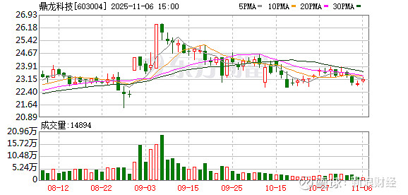 中欣氟材：截至2025年11月20日股东人数为75,790户