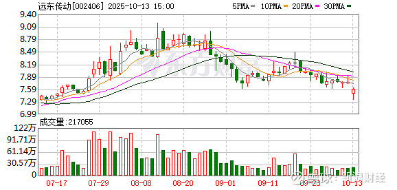 三元生物:截至11月20日在册股东共16330户