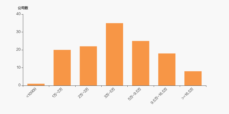 克明食品：截止至2025年11月20日股东总户数为27,487户