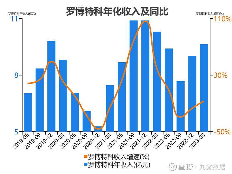 罗博特科:产线升级是否需采购设备取决于客户设计方案