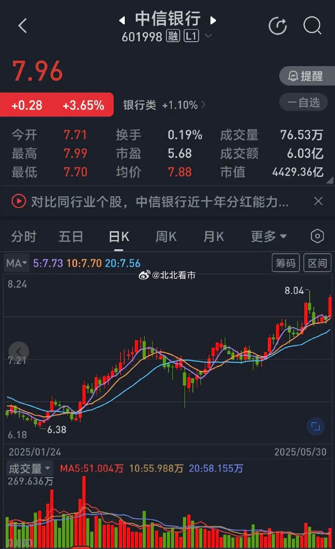 中证转债指数收跌0.85%,33只可转债收涨