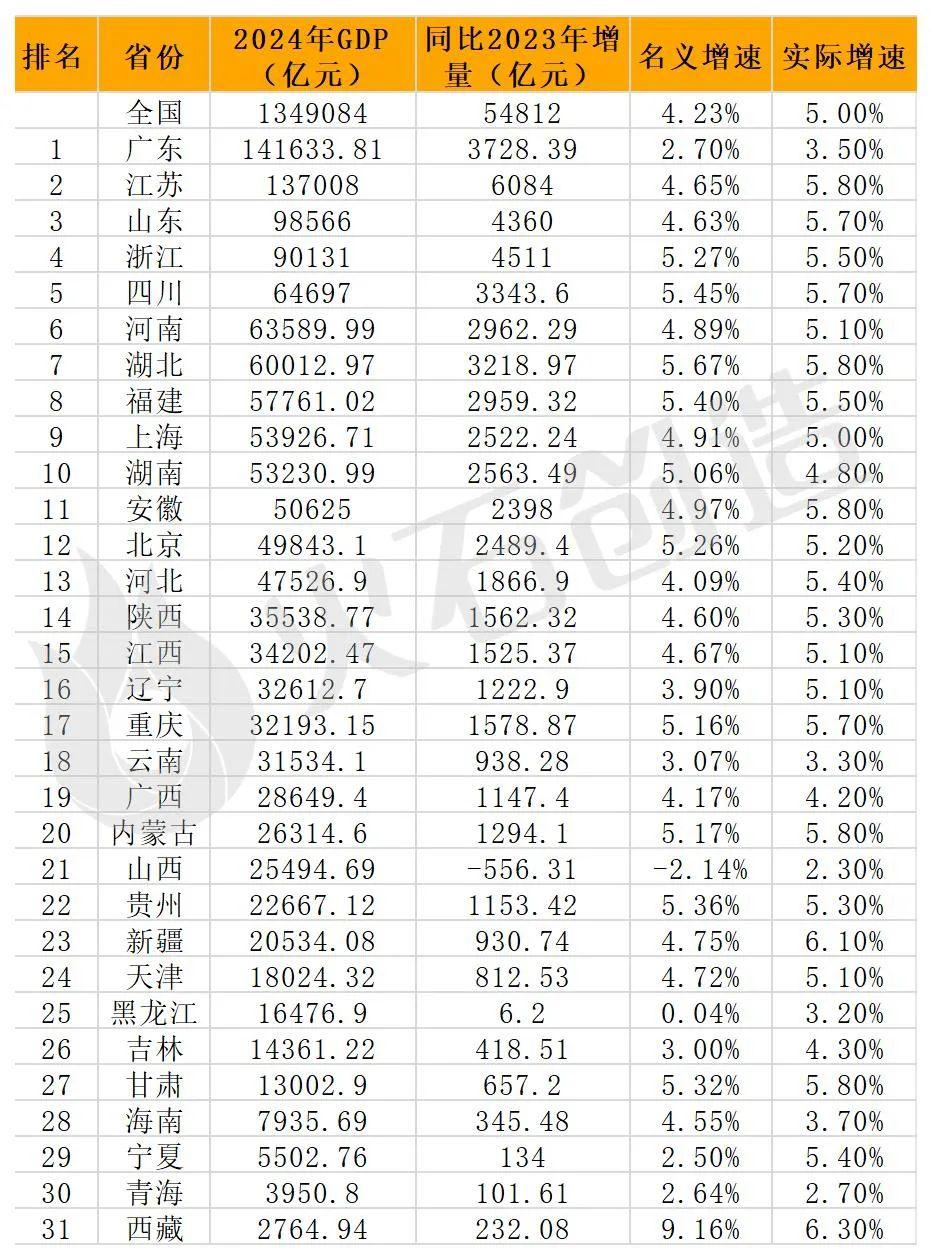 分化加剧!首批公募2024年成绩单曝光