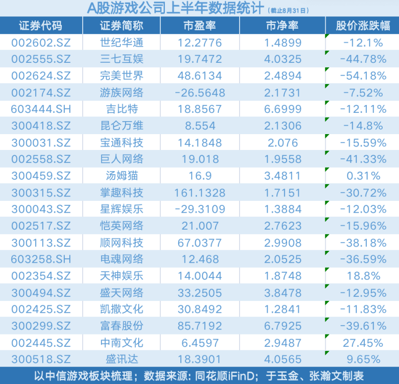 星辉娱乐:推进多款游戏海外发行