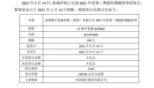 张江高科完成发行6亿元超短期融资券