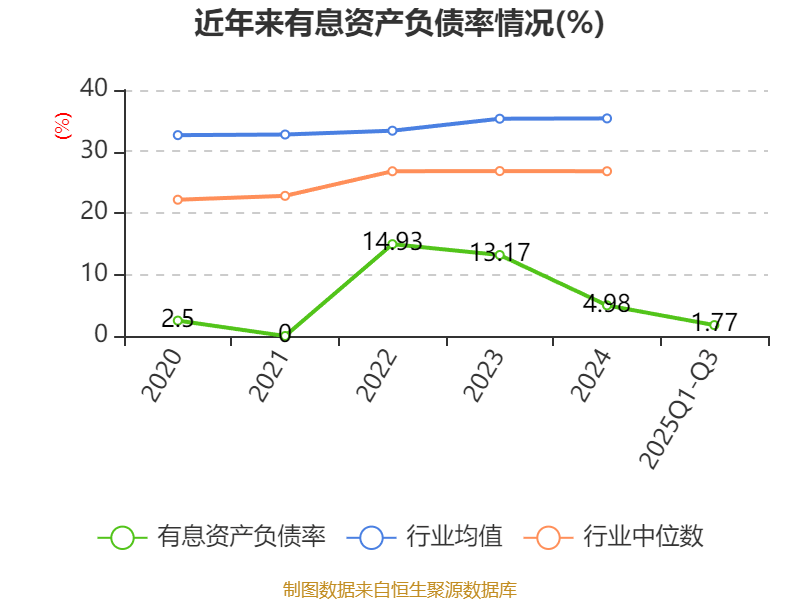同兴科技:32亿元投资为意向性投资