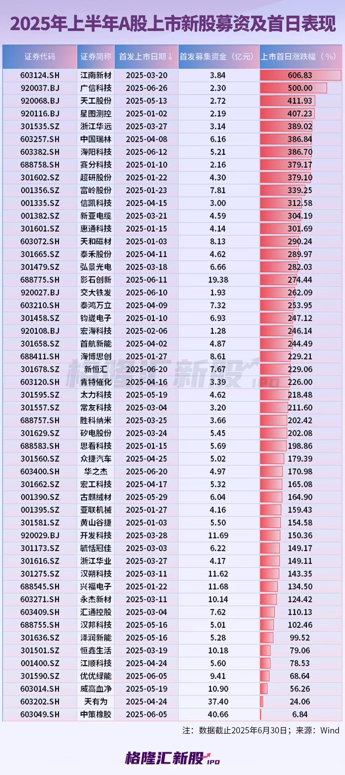 东山精密：截止至2025年11月20日股东总户数101,671户
