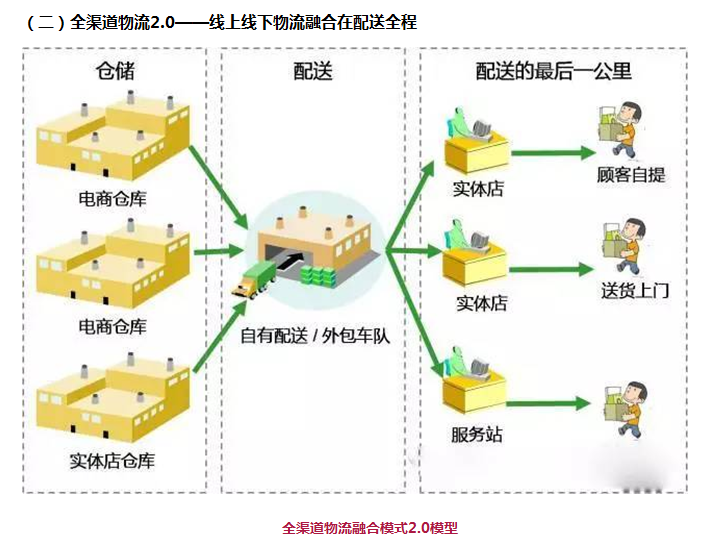 浙江美大：已建立全渠道销售模式