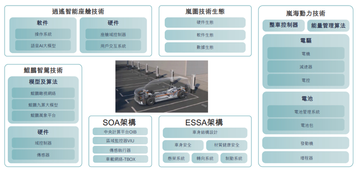 暖哇科技盈利不错仍亏7亿：毛利率承压明显，众安在线的双重身份