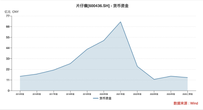 暖哇科技盈利不错仍亏7亿：毛利率承压明显，众安在线的双重身份