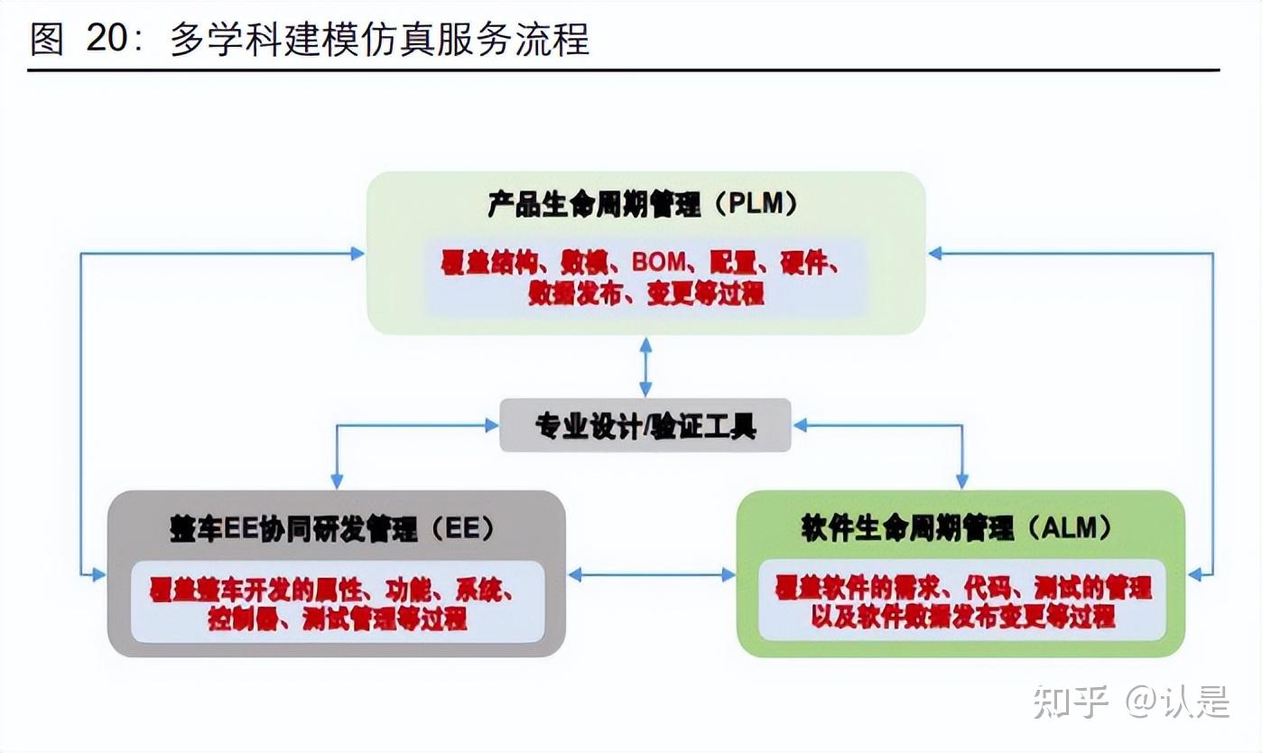经纬恒润获得实用新型专利授权：“一种LED系统和供电保护电路”