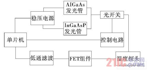 汉威科技获得实用新型专利授权：“一种基于光纤漏光的激光波长校准装置”