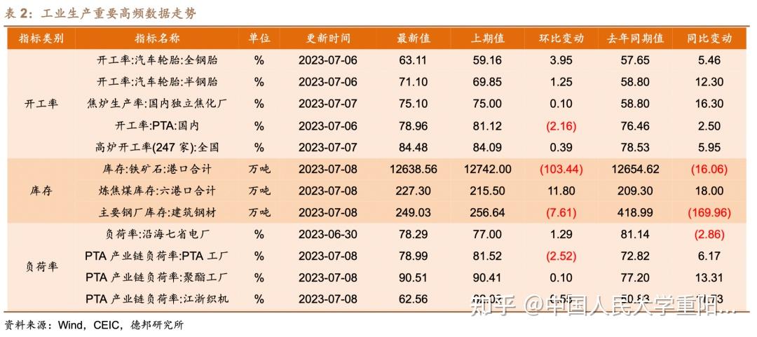 11月份新增专项债券发行环比高增