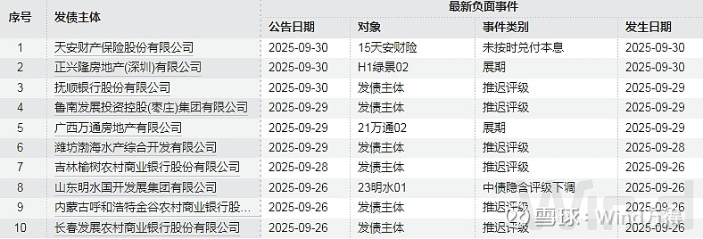 央行、科技部等部门召开会议提出 高质量建设债市“科技板”