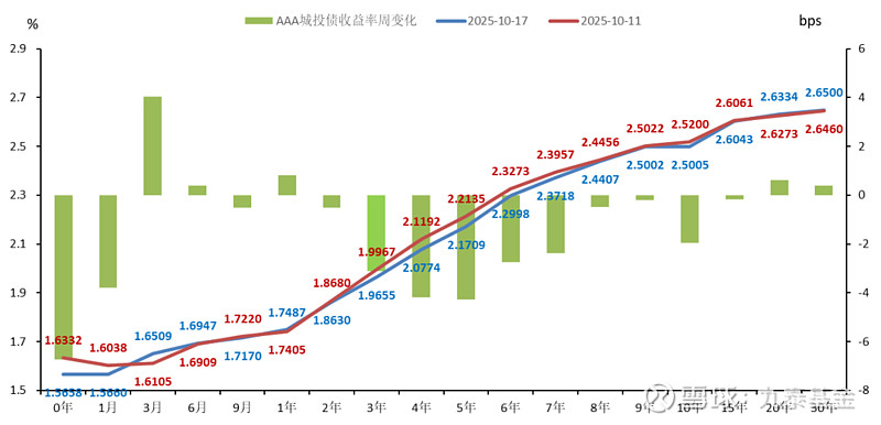 央行、科技部等部门召开会议提出 高质量建设债市“科技板”