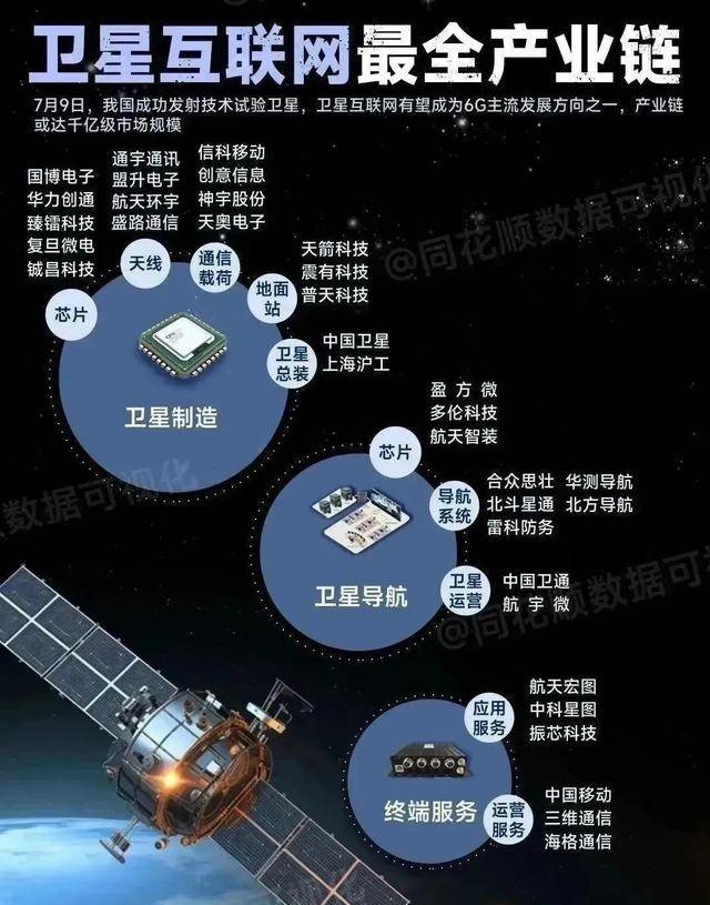 商业航天司设立 产业链有望全线受益