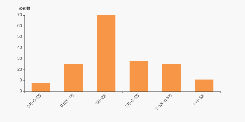 华英农业:截止2025年11月28日公司股东户数为50,981户