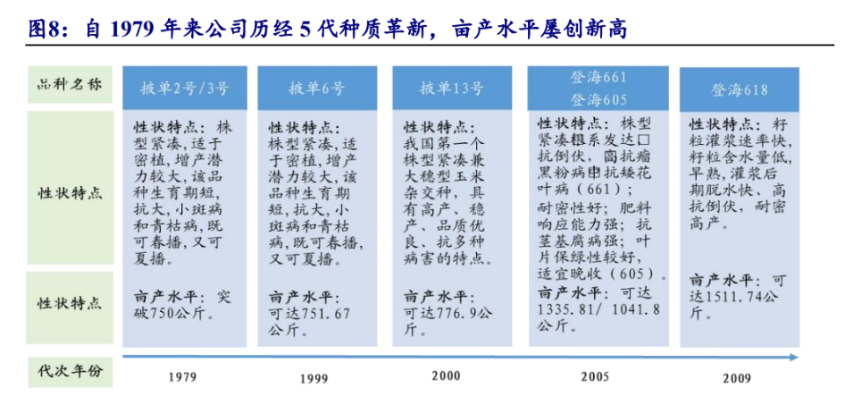 登海种业:公司截至11月30日的股东人数是64495