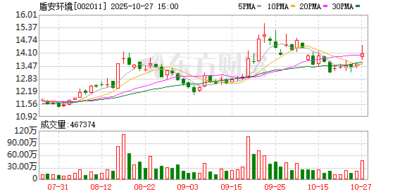 星华新材:截至2025年11月28日股东人数为9,473户