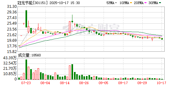 星华新材:截至2025年11月28日股东人数为9,473户