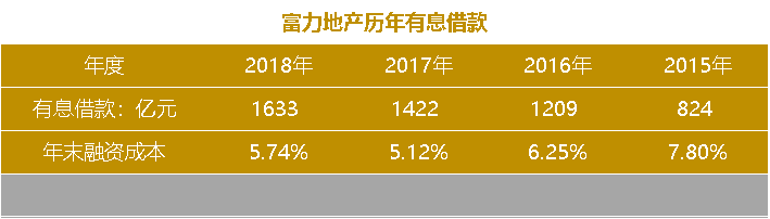 富力地产:美元债重组获本金额约77%债权人支持,延长加入截止期至12月12日